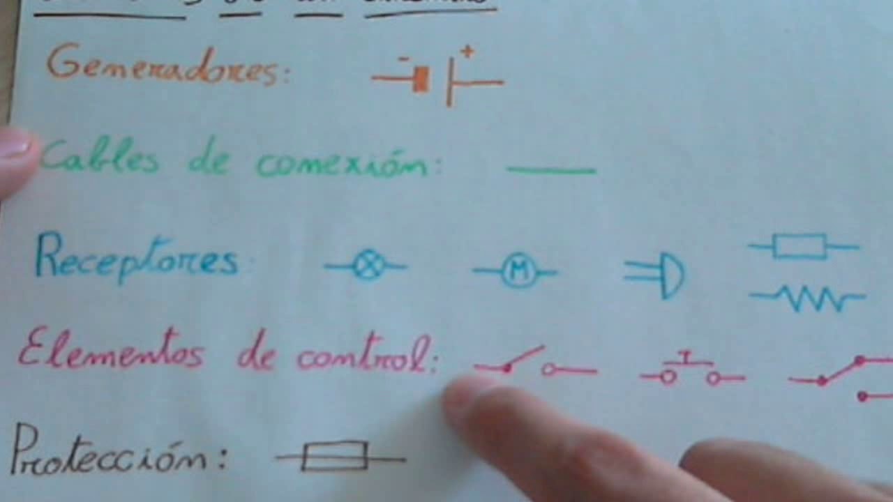 elementos de un circuito eléctrico y sus símbolos