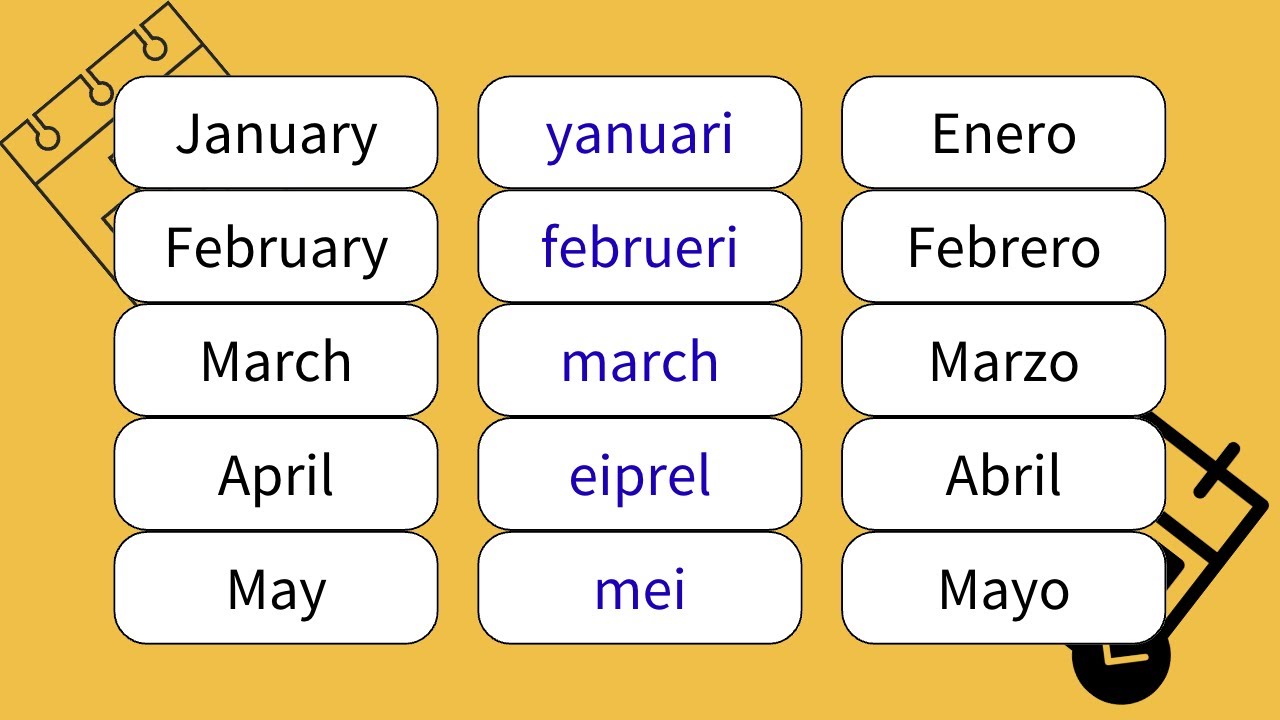 los meses del año en ingles y su pronunciacion