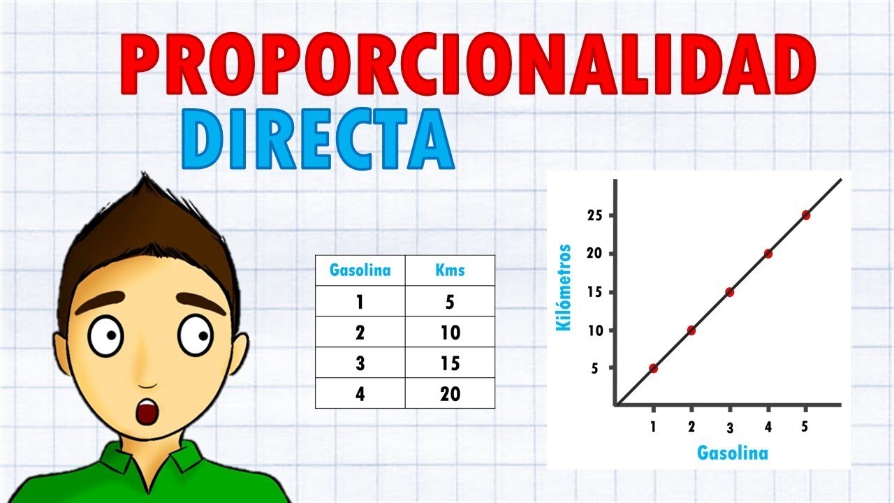 que es la constante de proporcionalidad