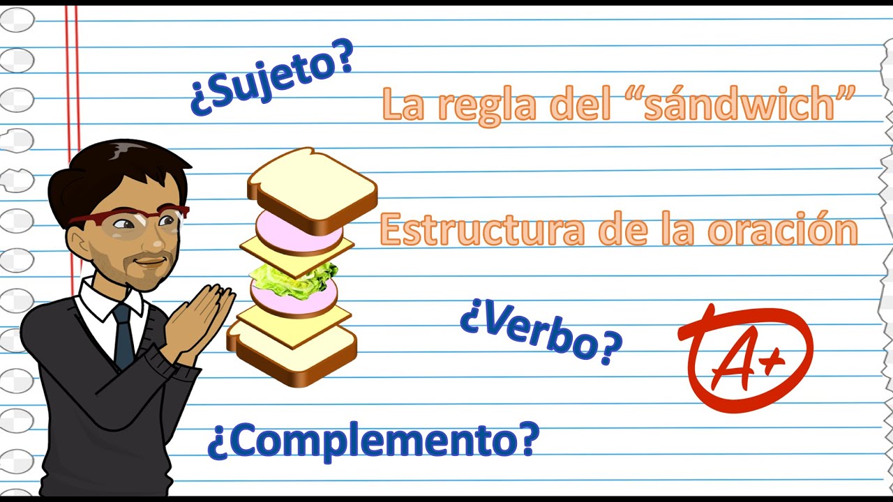 ejemplos de sujeto verbo y complemento en ingles