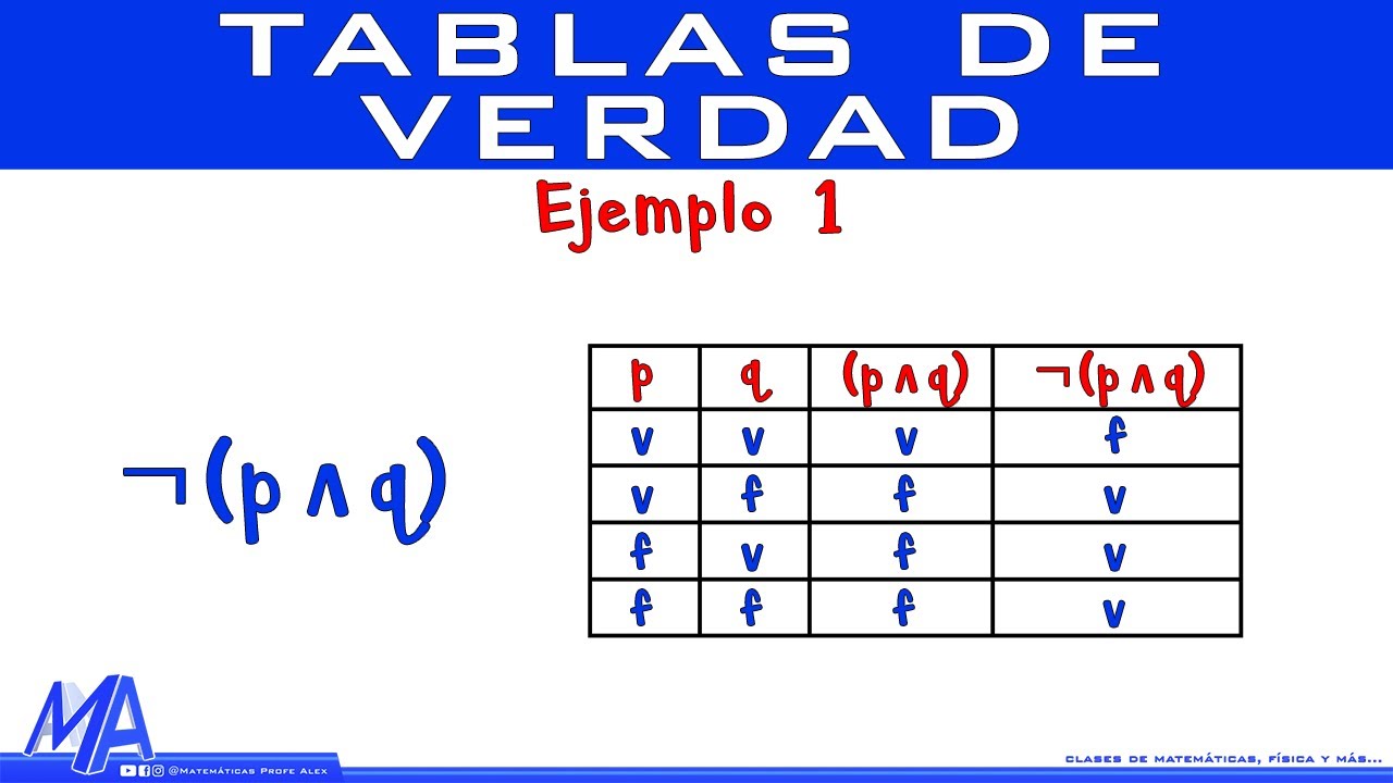 ejercicios de tablas de la verdad