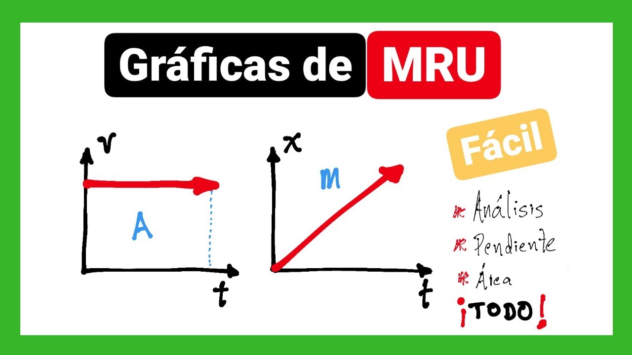 gráficas mru y mrua ejercicios resueltos