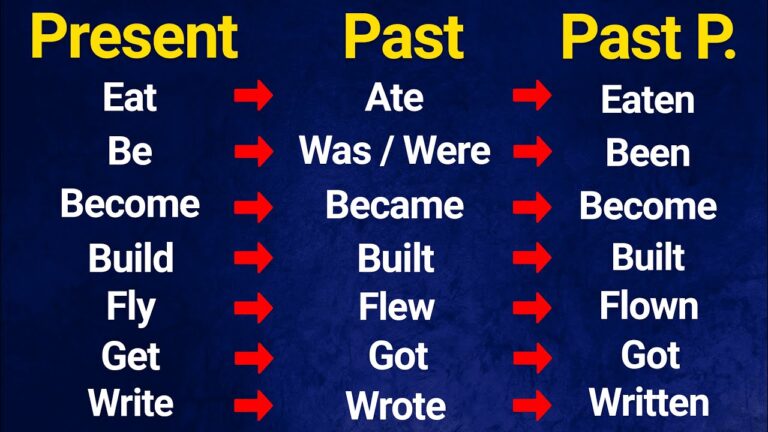Verbos En Ingles Presente Pasado Y Participio