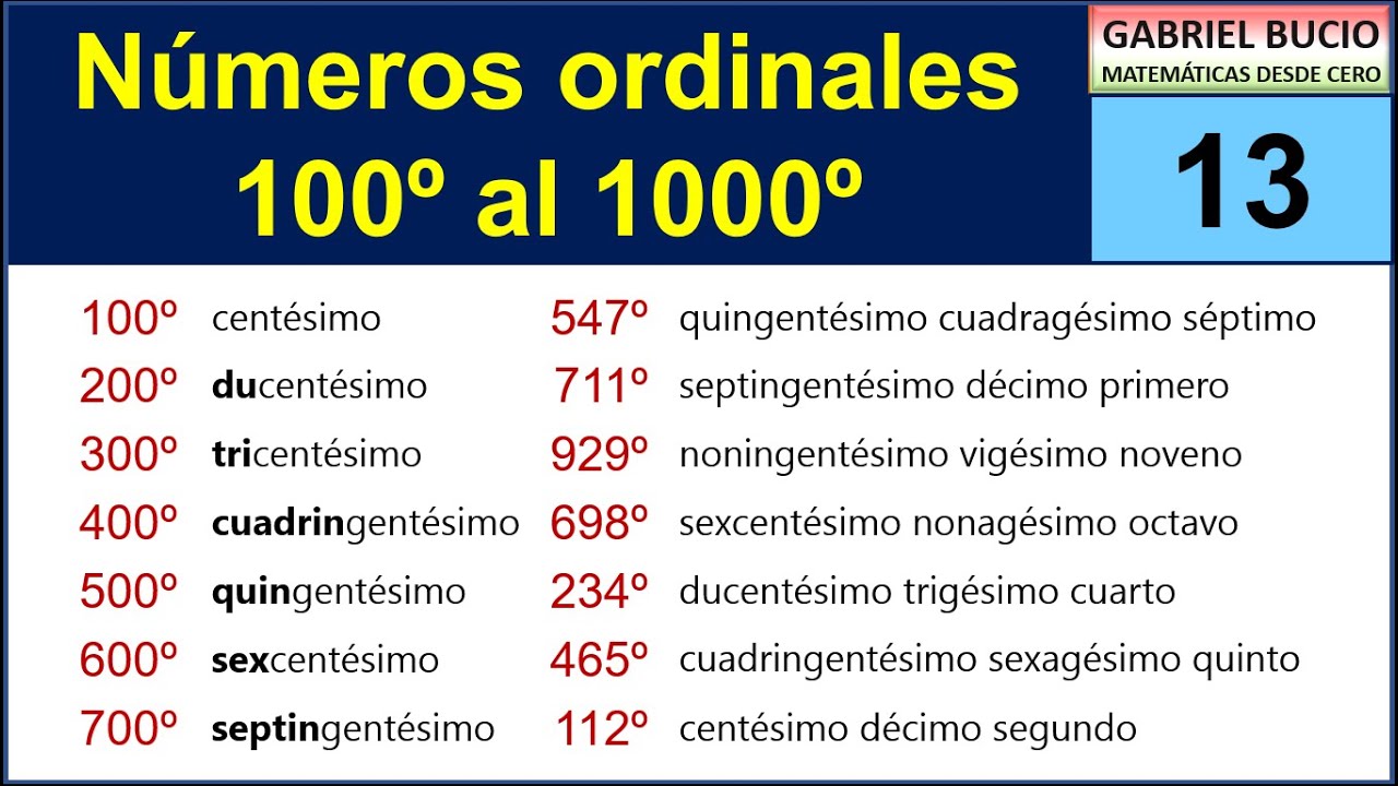 numeros ordinales de 100 a 1000
