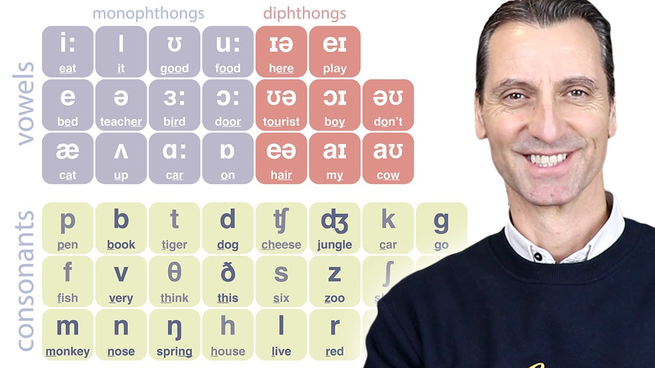 sonidos foneticos en ingles ejemplos