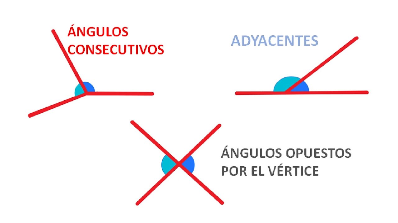 angulos consecutivos adyacentes y opuestos por el vertice