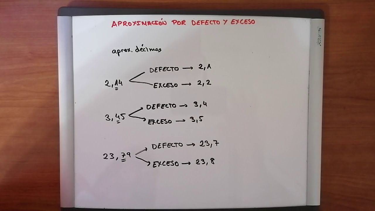 aproximaciones por defecto y por exceso