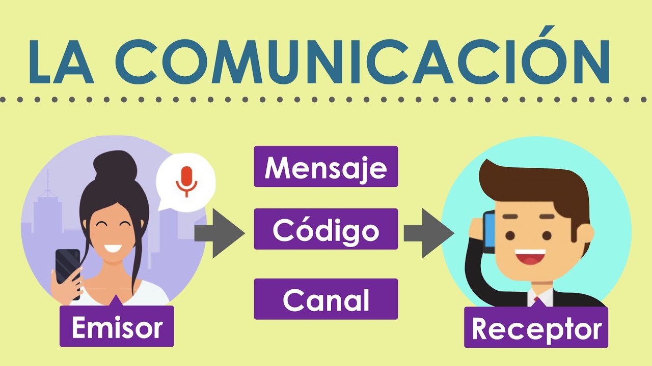 ejemplo de emisor receptor mensaje código y canal