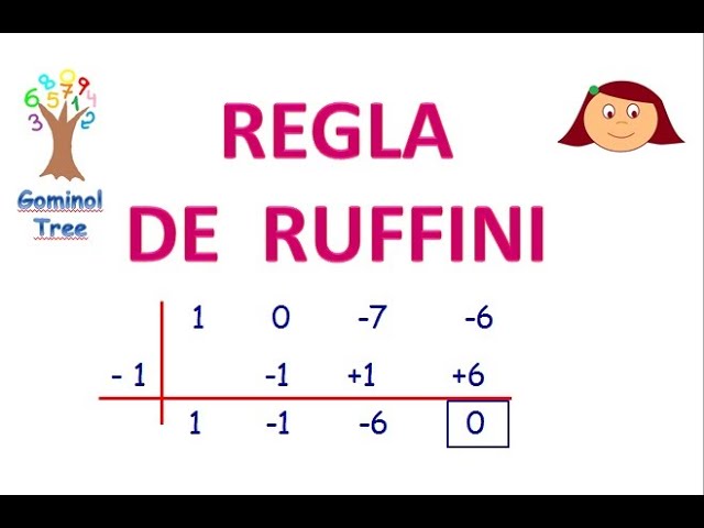 ejercicios de la regla de ruffini