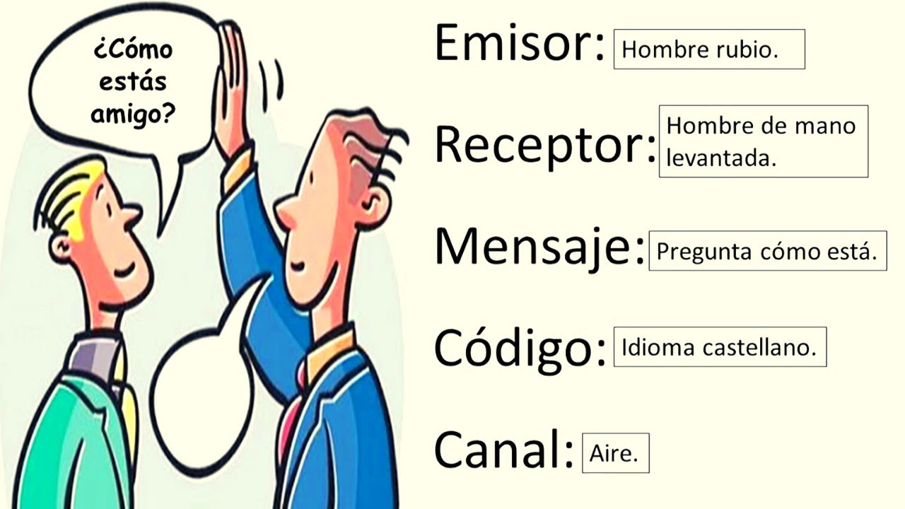 elementos de la comunicacion ejemplos resueltos