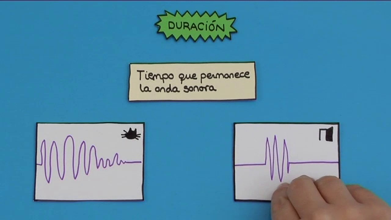 que es la duracion del sonido