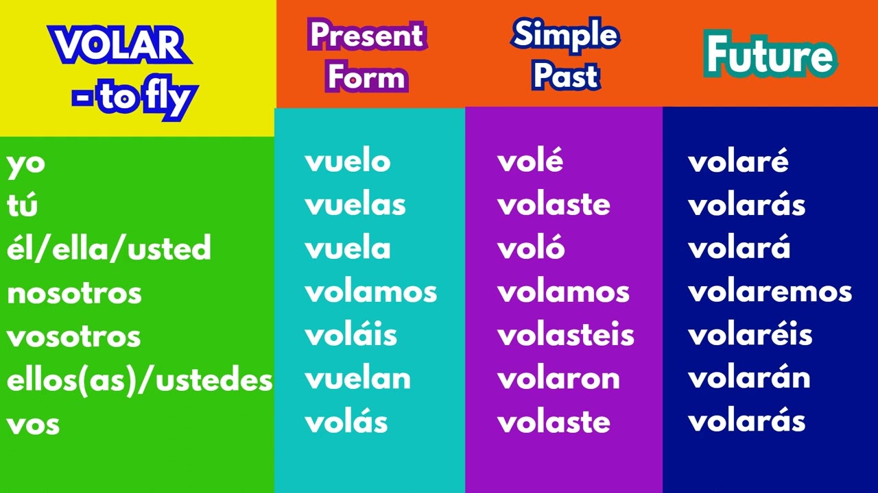 verbo volar en presente pasado y futuro