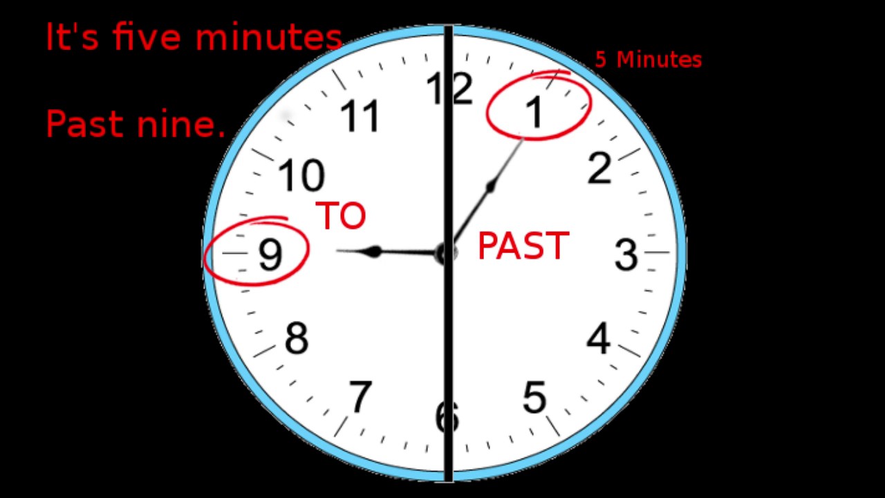 5 relojes con la hora en ingles