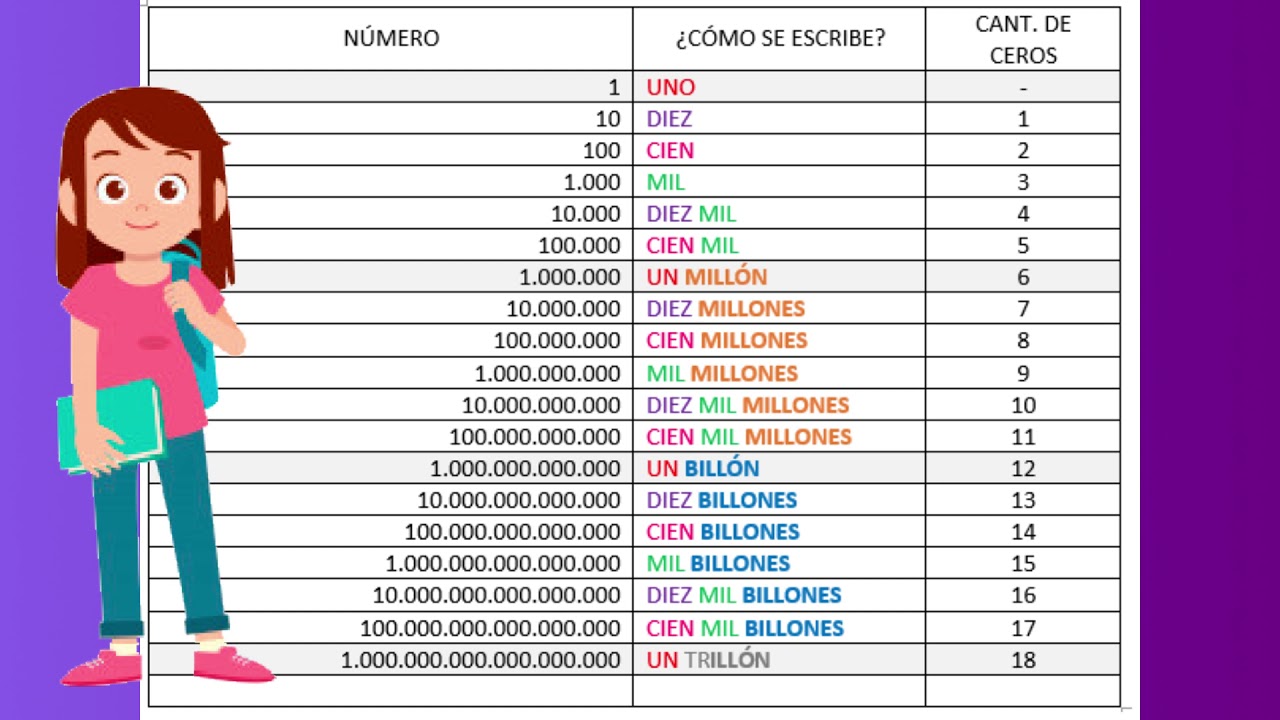 cien mil cien billones cien millones cien mil