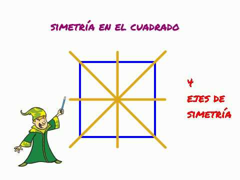 cuántos ejes de simetría tiene un cuadrado
