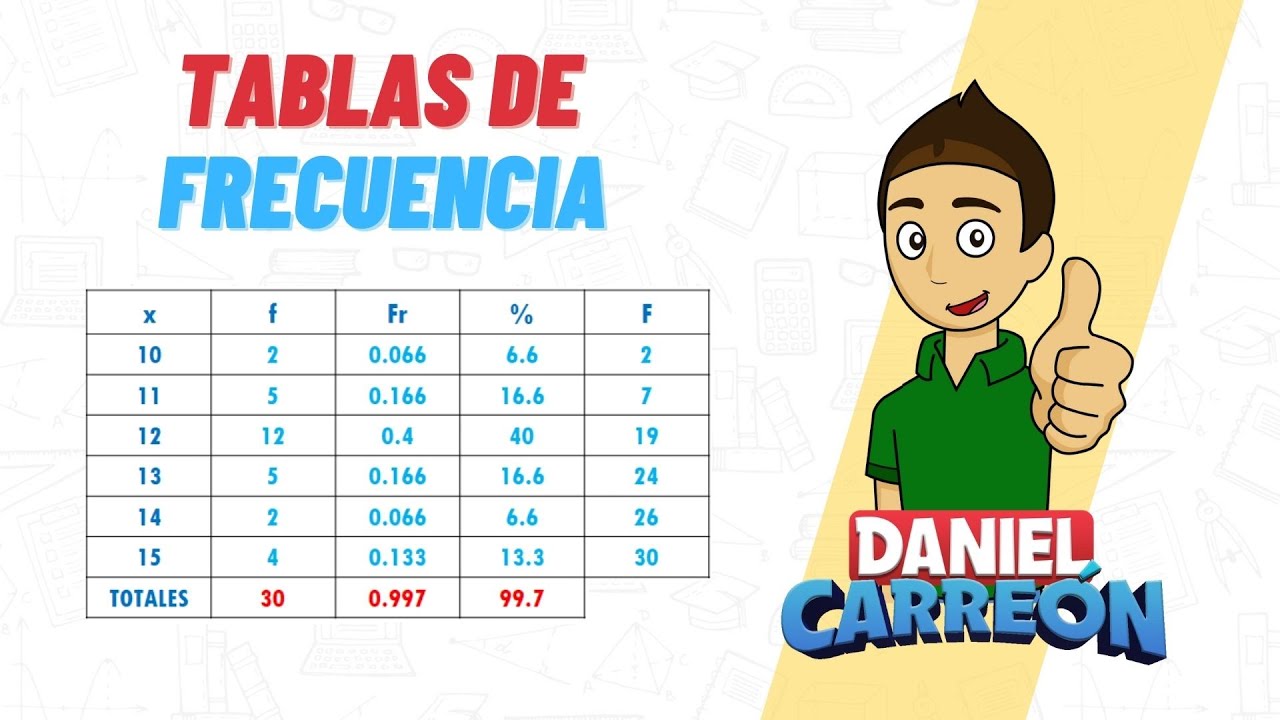 ejercicios de frecuencias absolutas y relativas