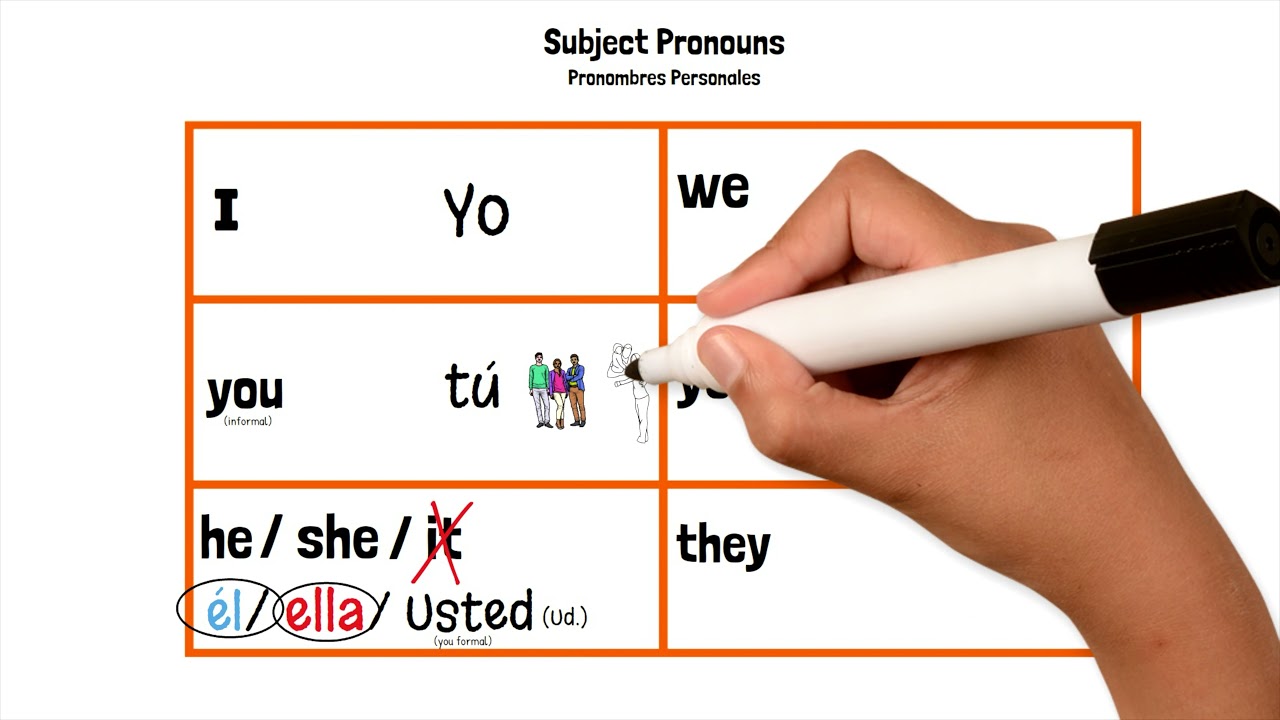 i you he she it we you they en español