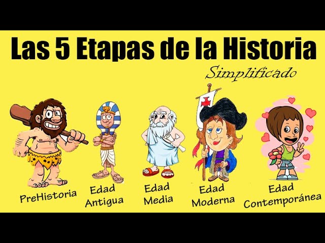 línea del tiempo historia 5 etapas