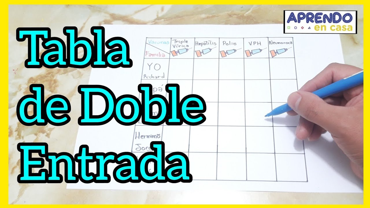 que es una tabla de doble entrada