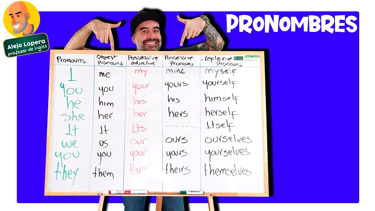 qué significan los pronombres en inglés