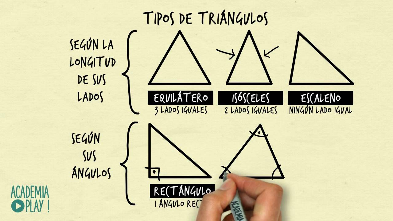 triángulos según sus lados y ángulos
