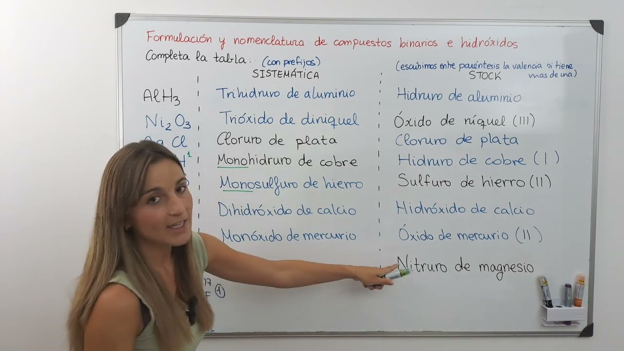 ejercicios de formulación inorgánica resueltos 3o eso