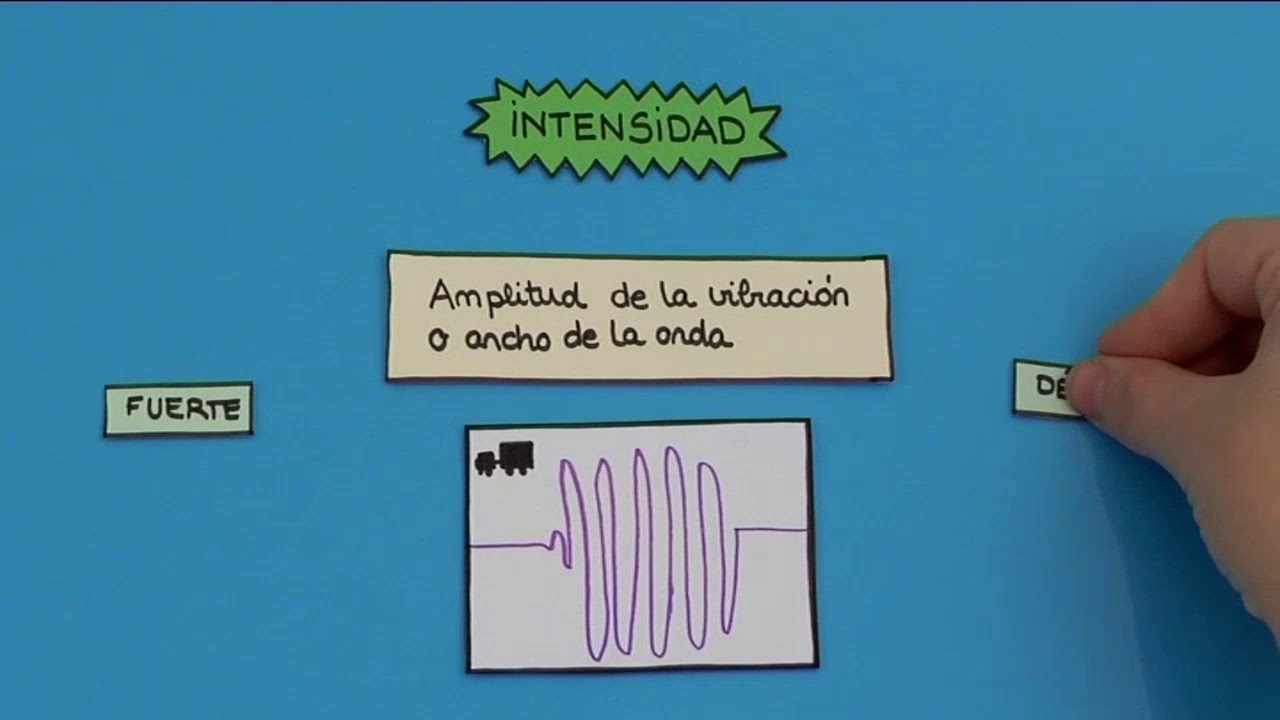 que es la intensidad del sonido