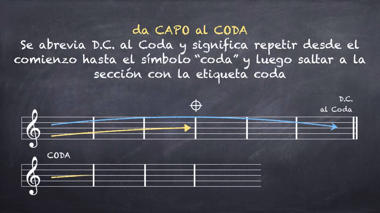cual es la abreviatura de da capo