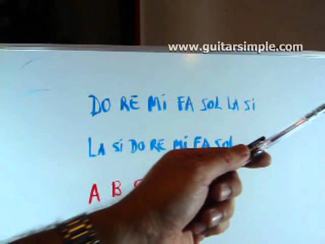 notas musicales en ingles y español