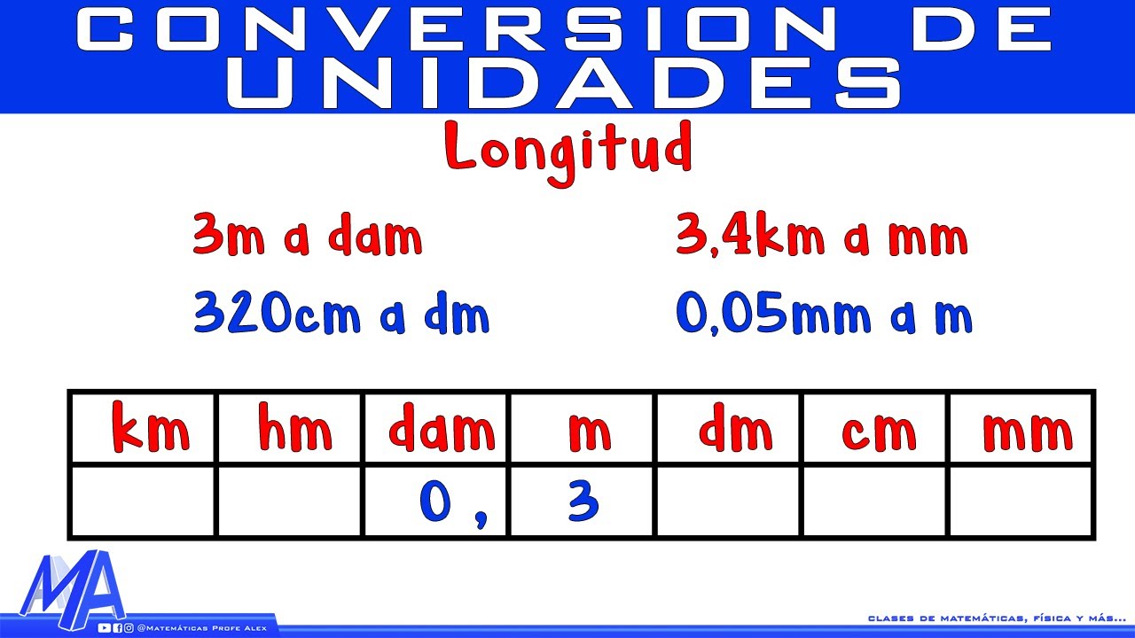 tabla de las medidas de longitud