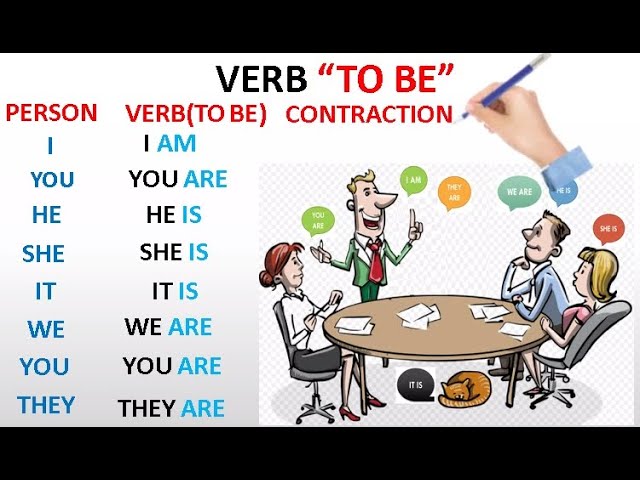 verbo positivo y negativo en inglés