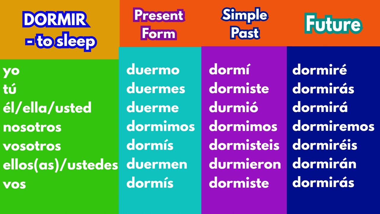 dormir en presente pasado y futuro