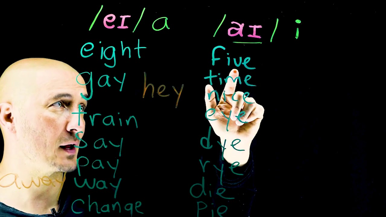 palabras con ai en inglés